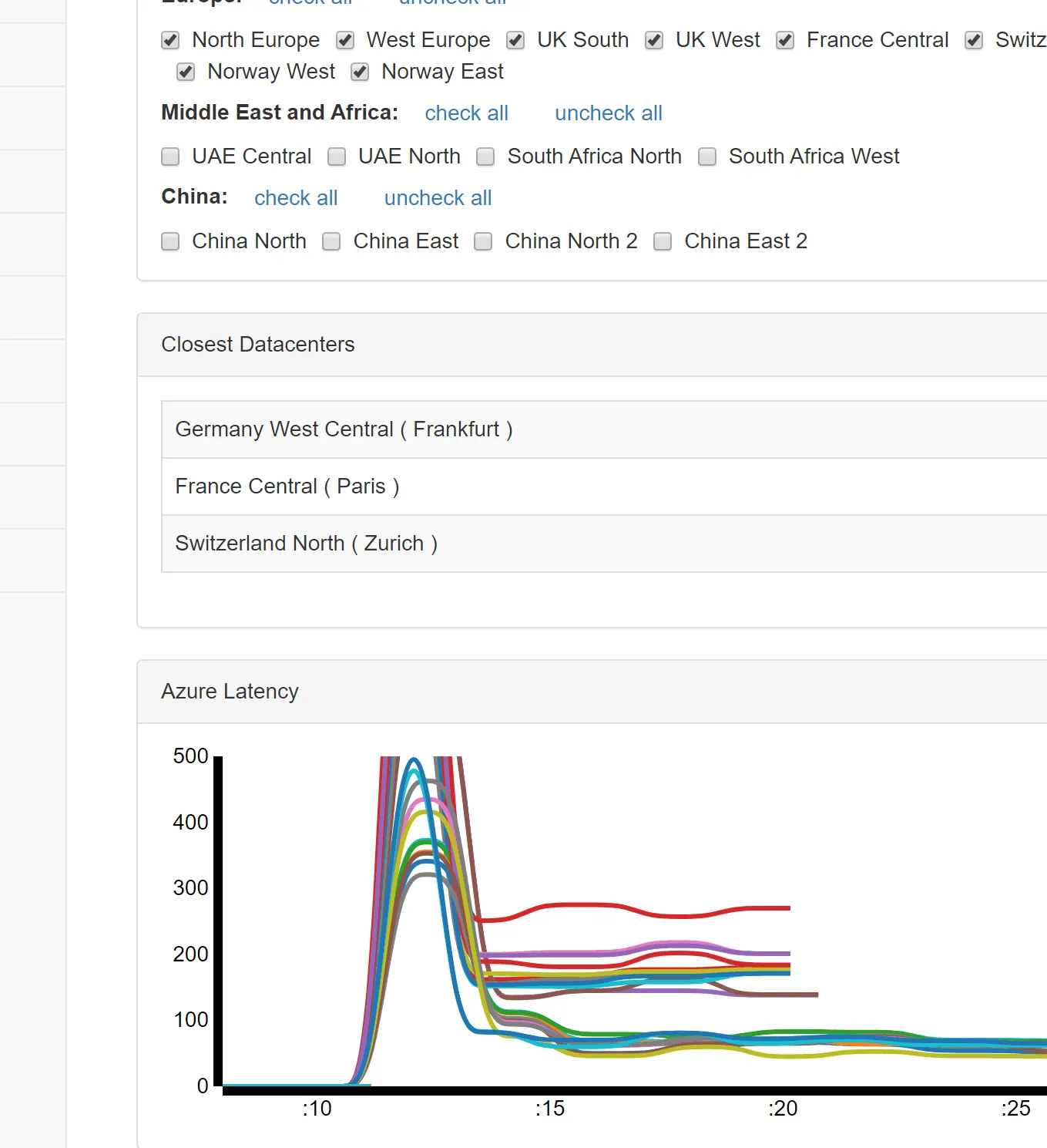 Azure Speed: the closest datacenters (Germany West Central, France Central, Switzerland North) and a latency chart for the selected regions