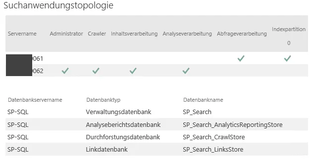 Suchanwendungstopologie mit zwei Servern: einer mit Abfrageverarbeitung und Indexpartition, der andere mit Administrator, Crawler, Inhalts- und Analyseverarbeitung